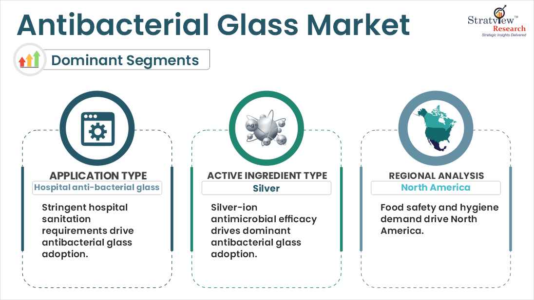 antibacterial glass market segments